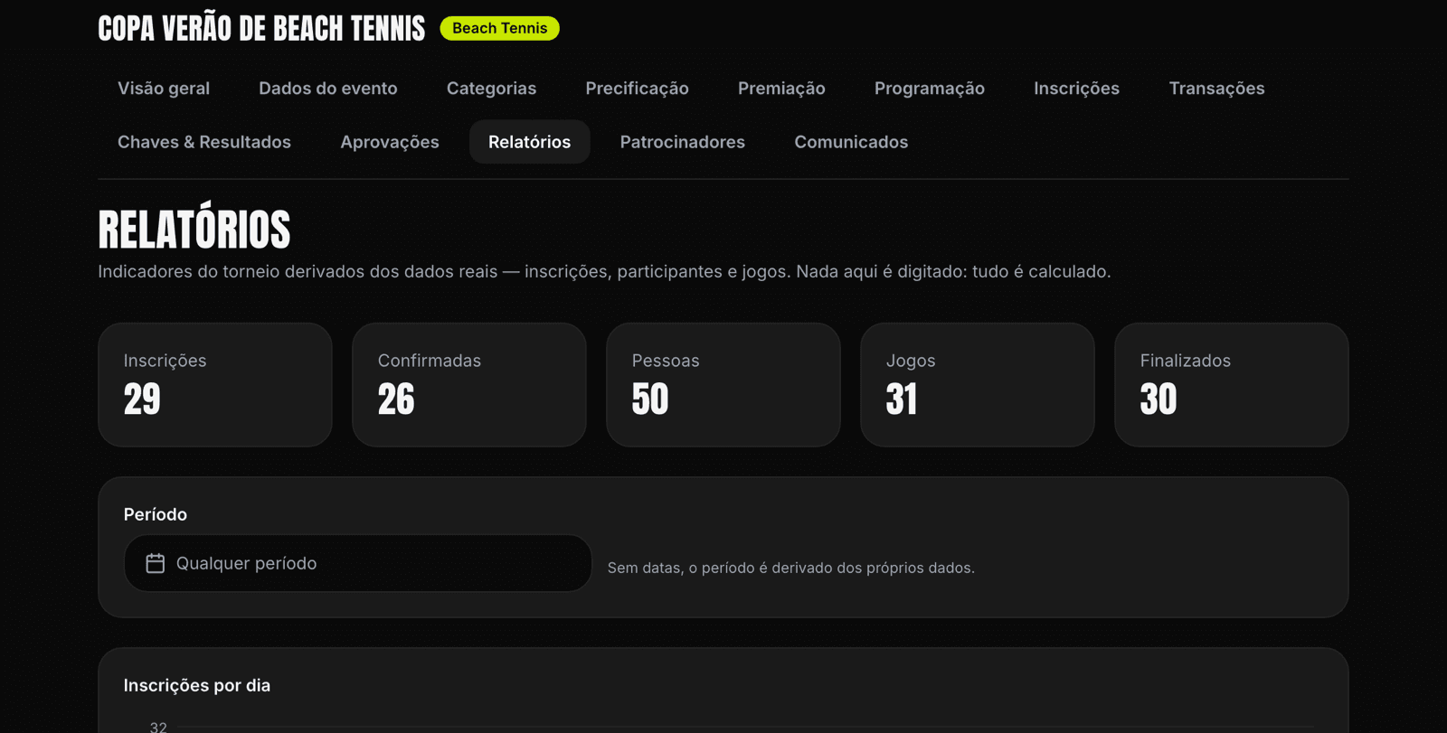 Painel do JogaAí com os indicadores e gráficos de uma etapa